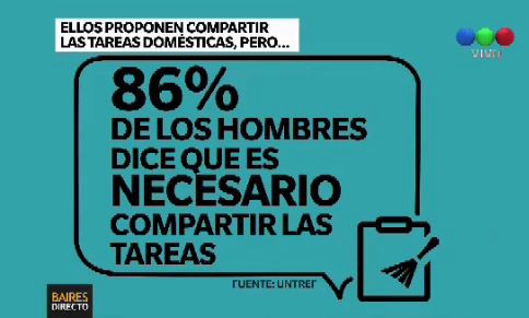 Hombres y mujeres comparten las tareas domésticas en menos de la mitad de los hogares