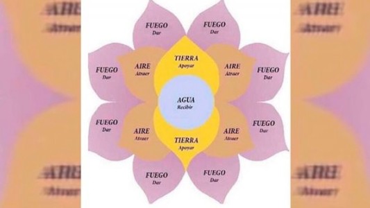 Una mujer estafó a varios pobladores de Chamical, en La Rioja, con la Flor de la Abundancia