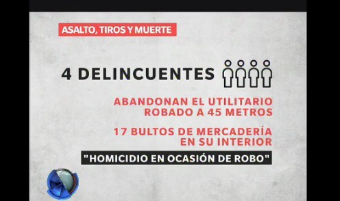 Infografía: asalto, tiros y muerte en avenida General Paz
