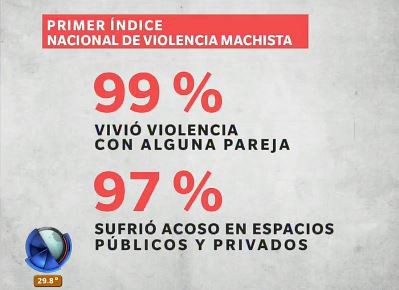 Primer Índice Nacional de Violencia Machista