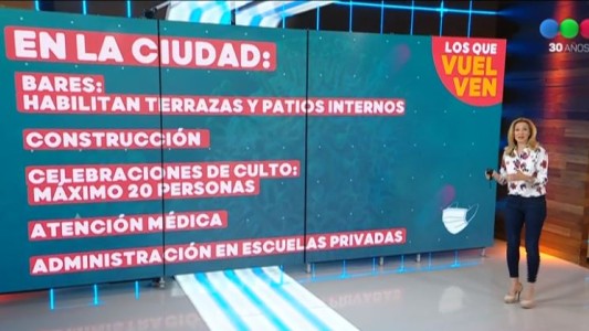 Ciudad: Habilitan obras en construcción, gastronomía, culto, atención médica y en escuelas