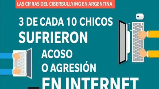 Guía para enfrentar el ciberbullying