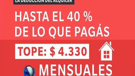 Cómo deducir los alquileres del impuesto a las Ganancias