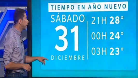 ¿Cómo estará el clima en Fin de Año?