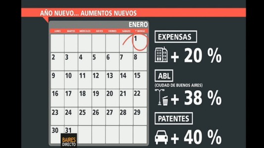 Subió todo y te contamos cómo sigue nuestra economía en este año