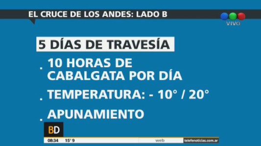 Las dificultades del cruce de los Andes