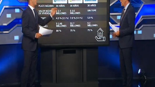 El sueño de la casa propia