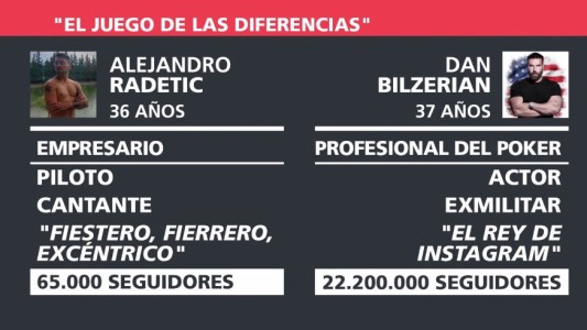 A quién imita Alejandro Radetic, el detenido por correr picadas en la 9 de Julio