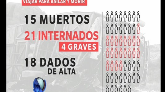 Tragedia en San Rafael: difundieron la lista de víctima fatales