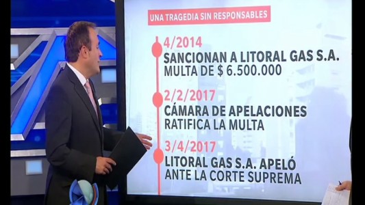 A casi 4 años de la explosión en un edificio que dejó 22 muertos, aún no hay fecha para el juicio