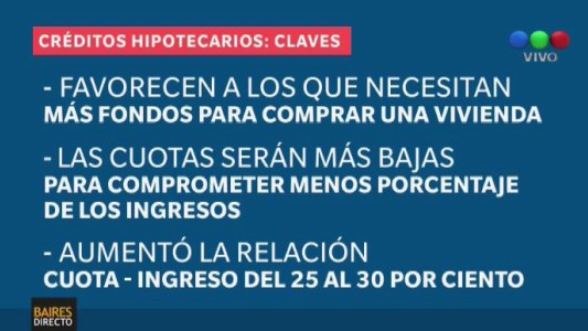 Cómo serán los créditos hipotecarios a 40 años del Banco Nación
