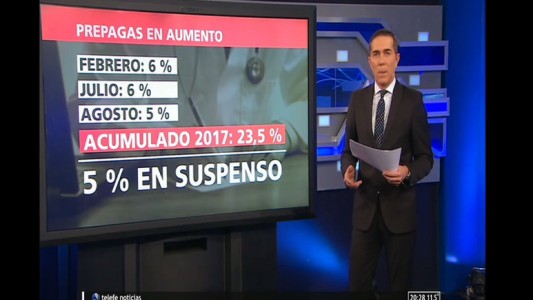 Autorizaron un nuevo aumento de las prepagas en septiembre y totaliza 22%