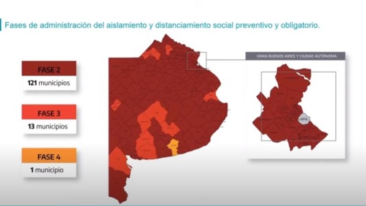 Termina el confinamiento estricto en Provincia: restricciones desde el lunes