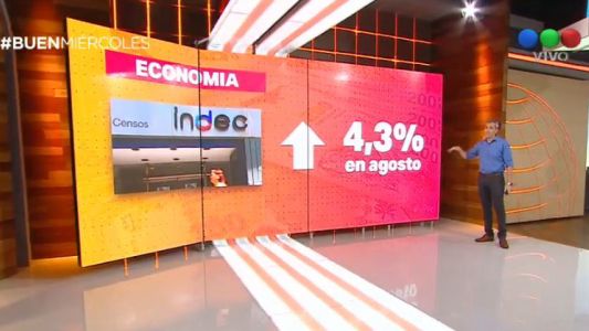 La economía creció 4,3% en un año, según el Indec