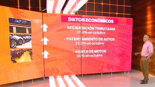 Octubre: indicadores económicos positivos
