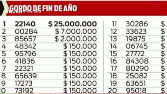 Quedó en libertad "El Gordo" Valor