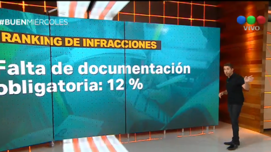 El ranking de las infracciones más comunes de los primeros días del 2018