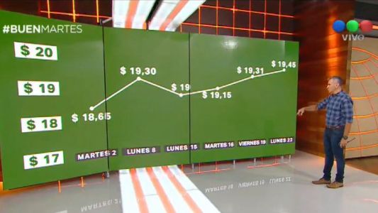 El dólar cerró a 19,44 pesos