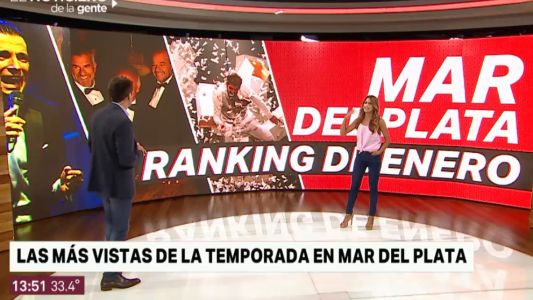 Mar del Plata: el ranking de las obras de teatro