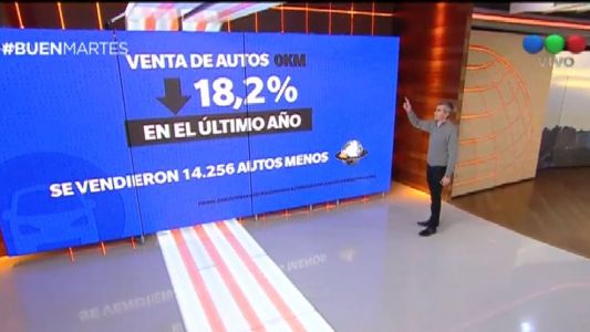 Cayó la venta de autos