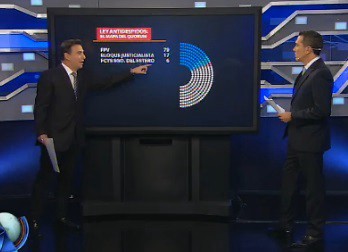 Ley antidespidos: el mapa del quórum