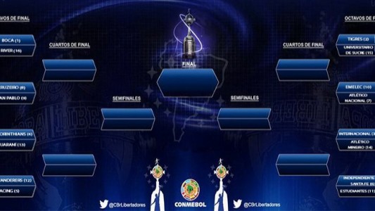 Confirmaron las fechas de los Superclásicos por la Copa Libertadores