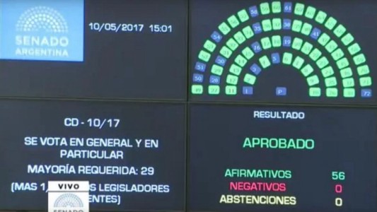 El Senado aprobó la ley "interpretativa" que limita el "2x1"