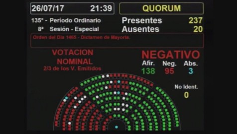 Rechazaron la expulsión de De Vido de la Cámara de Diputados
