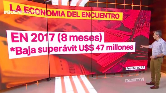 Argentina-Israel, en cifras