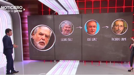 De Vido preso: acompañado por viejos conocidos