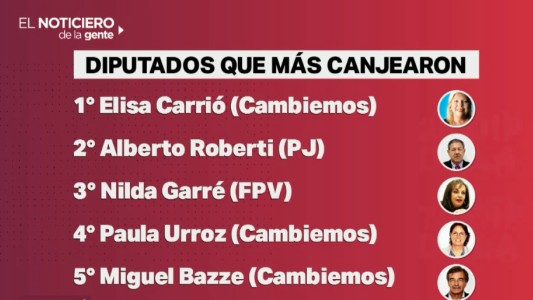 Límite al canje de pasajes para los legisladores en el Congreso