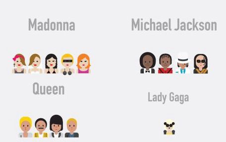 Madonna, Amy Winehouse o Jackson, los nuevos emoticones de la era 2.0