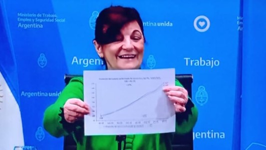 Suma fija a trabajadores en relación de dependencia: cuándo y cómo se cobra