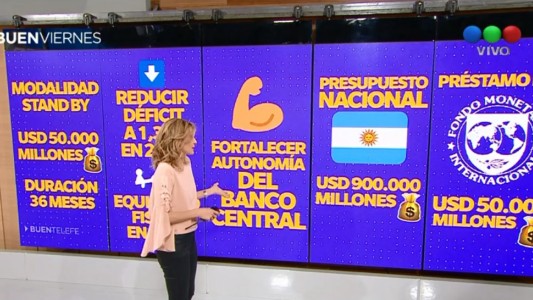 Acuerdo con el FMI: "se desenchufa" la "maquinita de imprimir billetes"