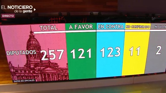 Aborto: los "panqueques" en el debate