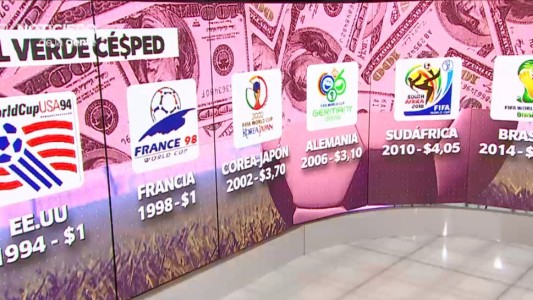 El dólar, según pasan los Mundiales