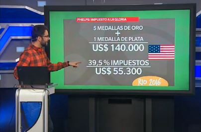 Río 2016: algunas perlitas olímpicas