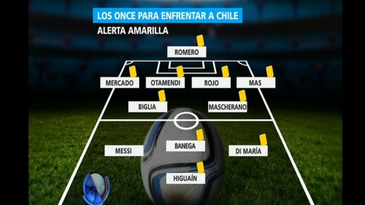 Eliminatorias: los once de Argentina para enfrentar a Chile