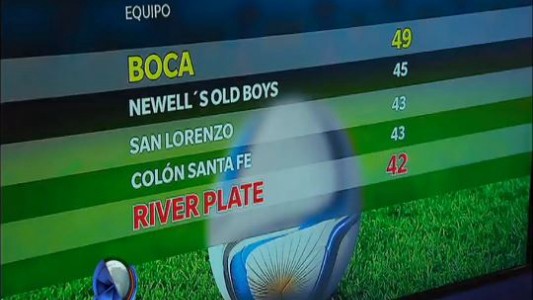 Boca sigue puntero