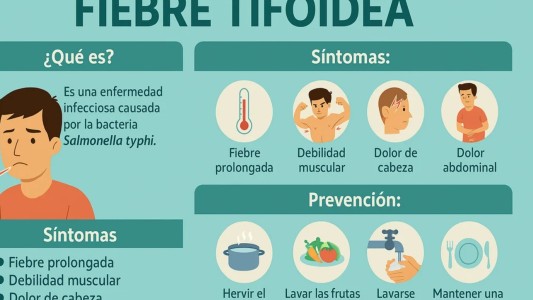 Brote de fiebre tifoidea en el AMBA: seis personas internadas, dos en estado grave