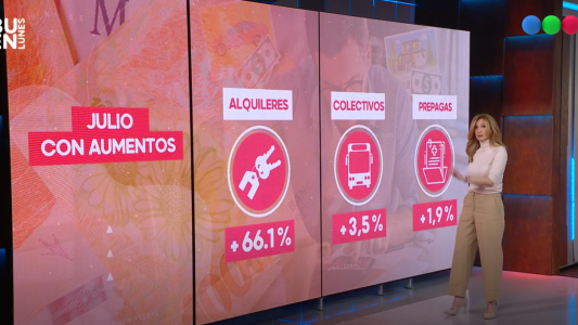 Julio con aumentos: colectivos, prepagas, colegios y telefonía
