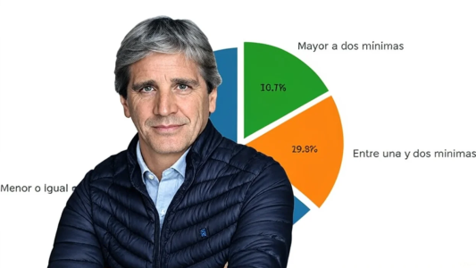 La verdad de los $900 mil de Luis Caputo: la cifra real que cobra la mayoría de los jubilados