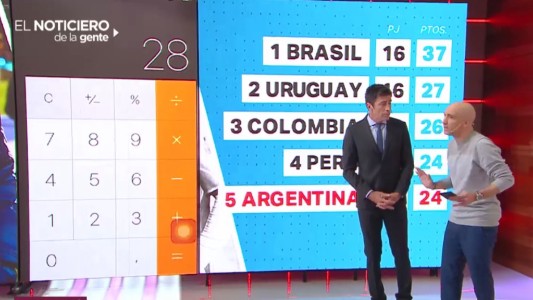 La calculadora argentina para clasificar al Mundial