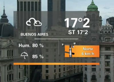 Baires Directo - Bloque 3 - Viernes 1 de mayo de 2015