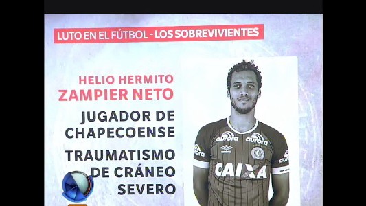 Solo seis sobrevivientes, entre ellos 3 jugadores