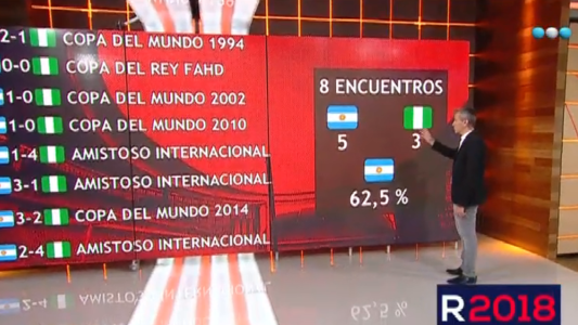 Las estadísticas de los partidos entre Argentina y Nigeria
