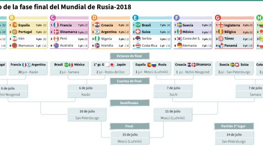 Ya están los 16 clasificados a octavos de final: Bélgica se sumó a la llave de la muerte de Argentina