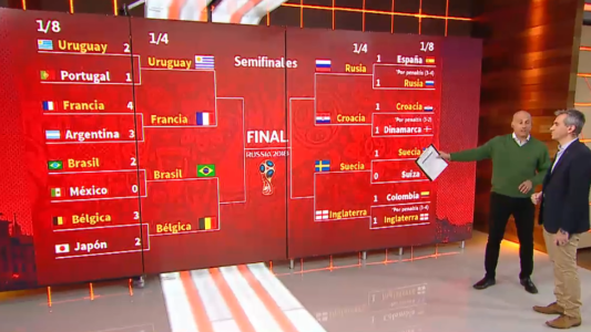 Cómo quedaron los cuartos de final del Mundial