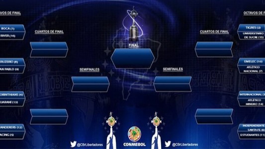 Confirmaron las fechas de los Superclásicos por la Copa Libertadores