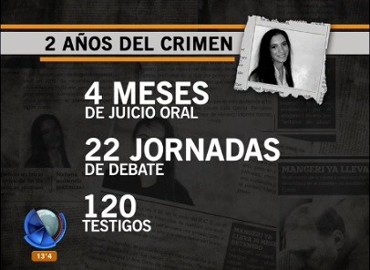 Infografía: a dos años del crimen de Ángeles